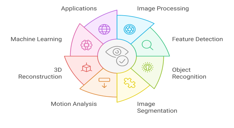 I will do urgent nlp, time series & opencv projects