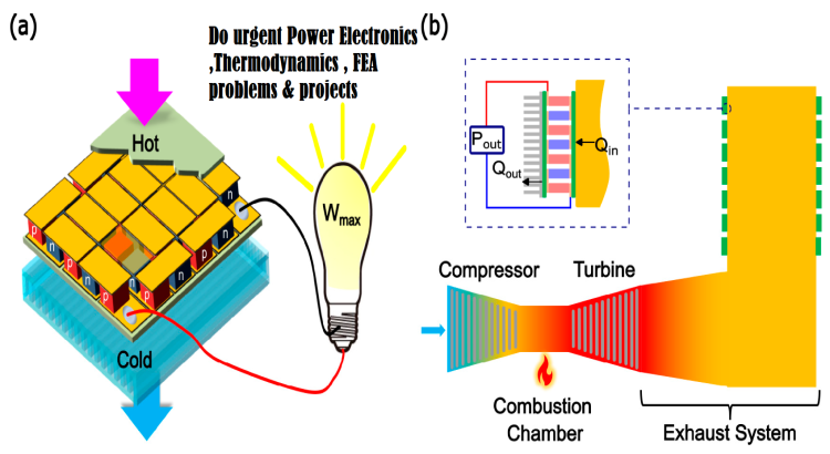 I will do urgent Power Electronics ,Thermodynamics , FEA problems & projects
