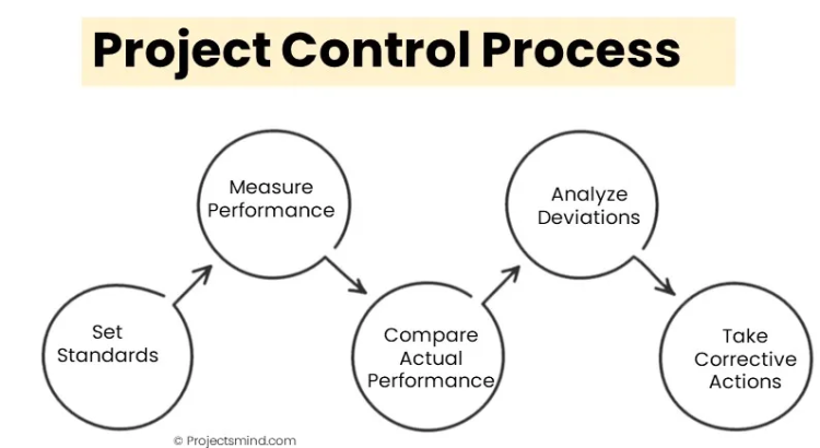 I will do Process control projects