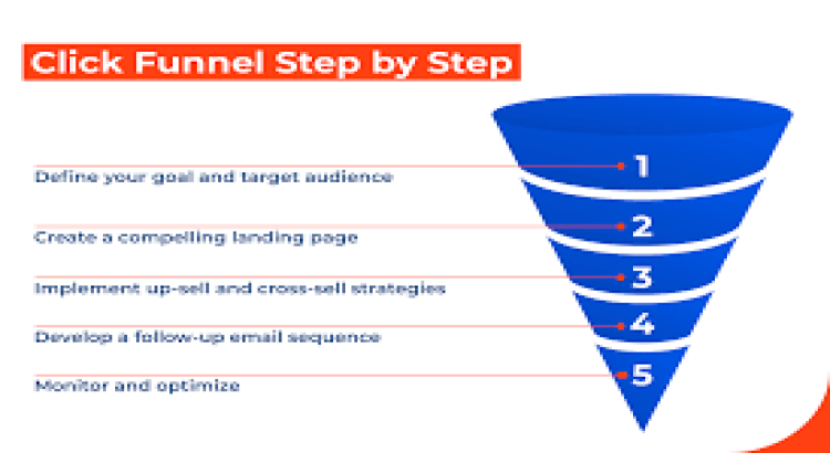 I will design clickfunnels sales funnel landing page
