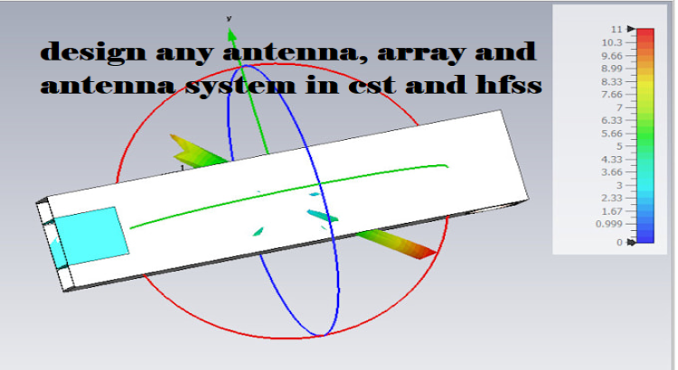 I will design antenna using hfss cst and ansys with all reports and simulations