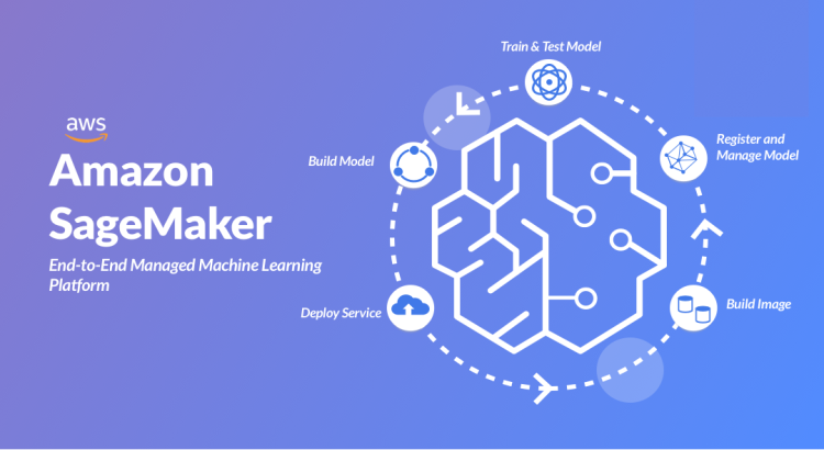 I will do aws machine learning using sagemaker