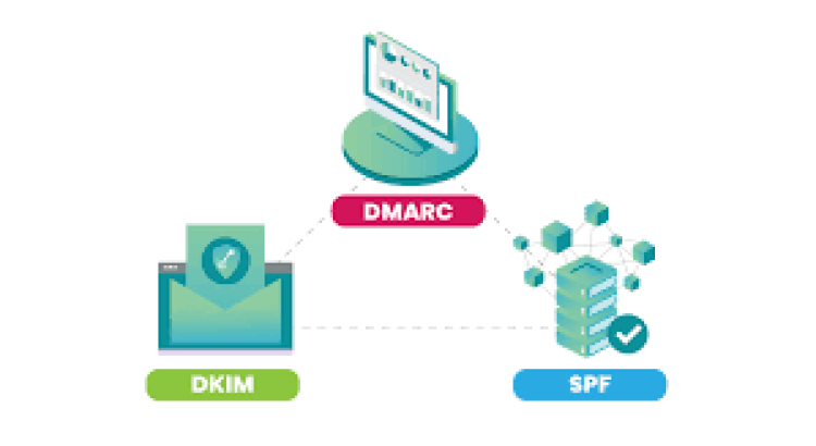 fix email issues, improve deliverability with dns, spf, dkim, dmarc