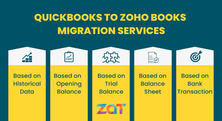 I will do setup zohobooks migration and bookkeeping on zoho books
