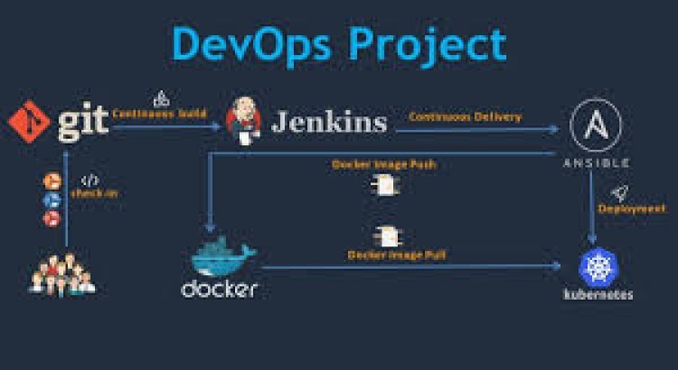 I will be your kubernetes, docker and devops consultant