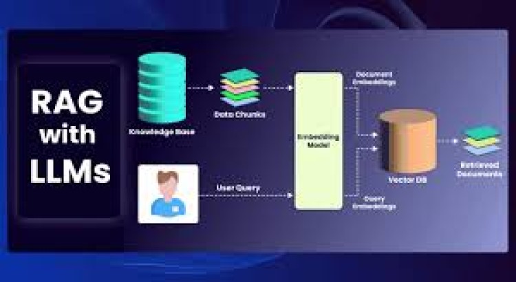 I will build rag application using llms, gpt openai model open source ai chatbot agents