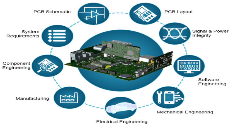I will do electronics design, schematics and pcb