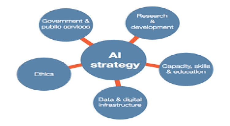 I will guide your ai strategy with expert consultation