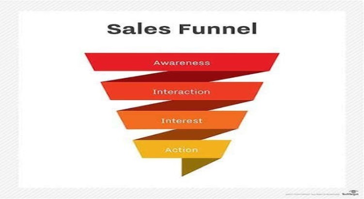 I will help you build high converting sales funnels